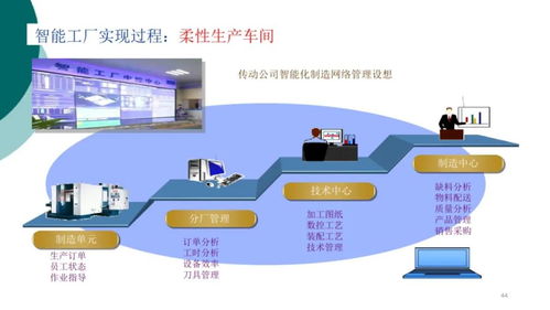智能工廠信息解決方案賦能產(chǎn)業(yè)升級(jí)，中塑協(xié)專委會(huì)為行業(yè)數(shù)智化轉(zhuǎn)型把脈問(wèn)診