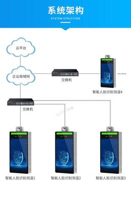 學校/企業人臉識別測溫系統詳解